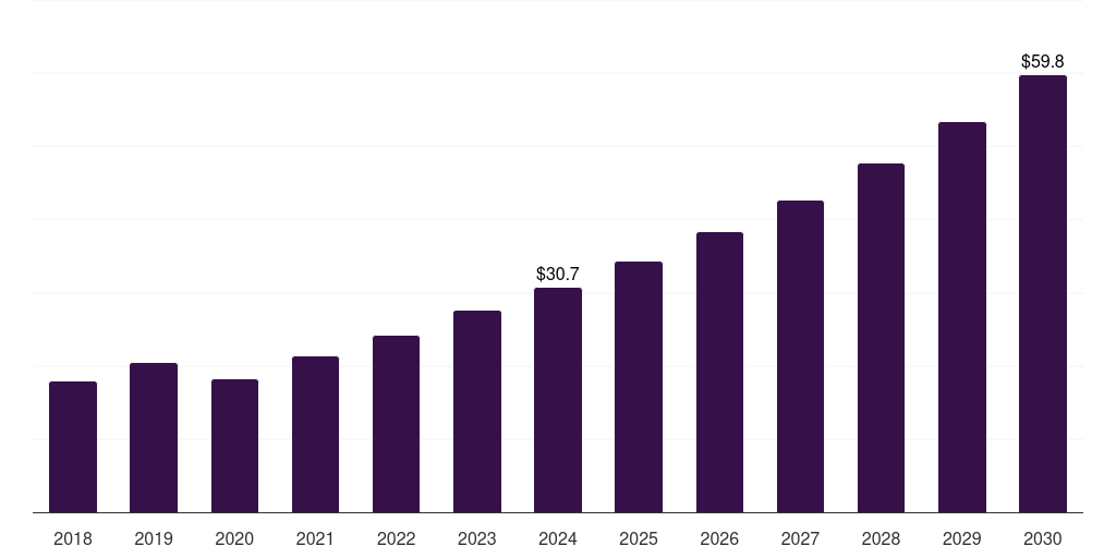 Spain high-performance bioplastics for automotive and aerospace market, 2018-2030 (US$M)