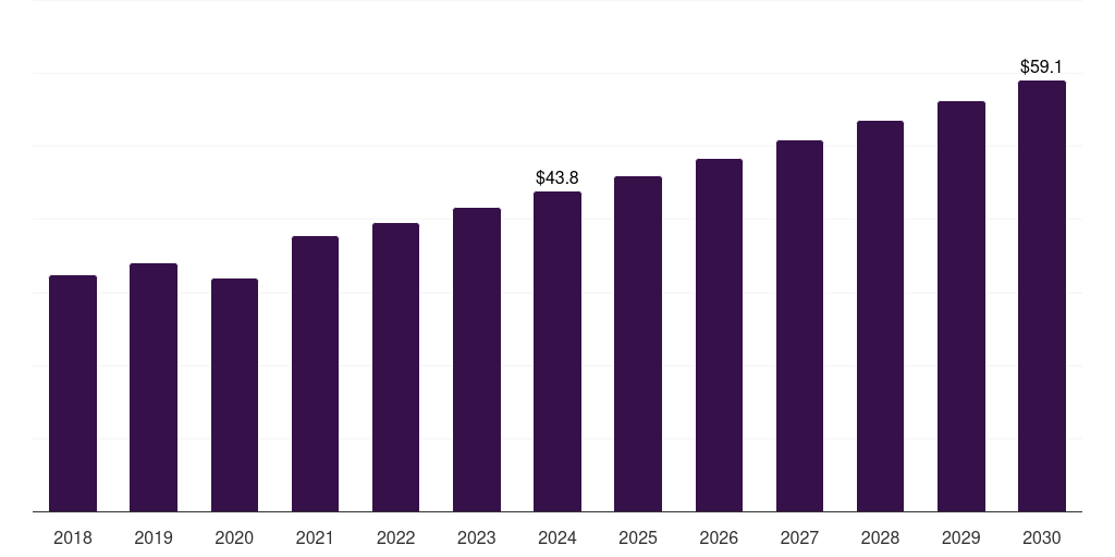 Spain high pressure seals market, 2018-2030 (US$M)