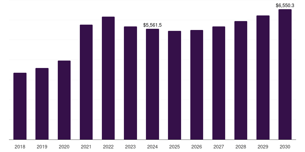 Spain infectious disease therapeutics market, 2018-2030 (US$M)