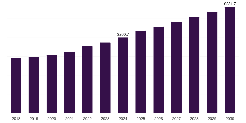 Spain men’s swimwear market, 2018-2030 (US$M)