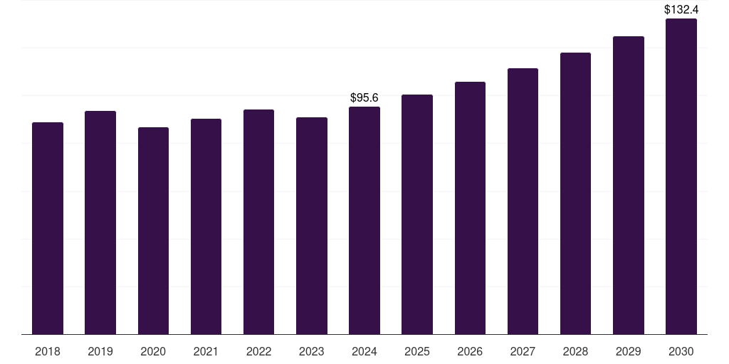 Spain metal carboxylates market, 2018-2030 (US$M)