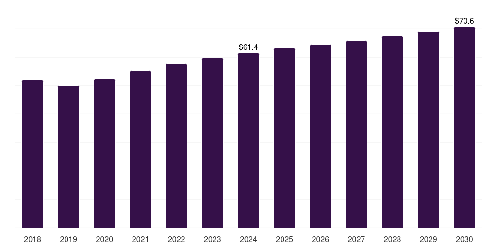 Spain metallic stearates market, 2018-2030 (US$M)