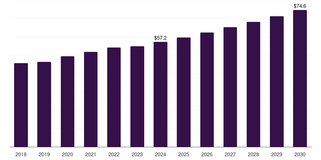 Spain oil & gas insulation market, 2018-2030 (US$M)