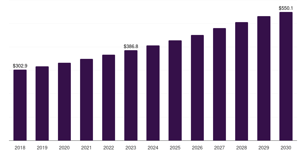 Spain Personal Care Green Packaging Market Size & Outlook, 2030