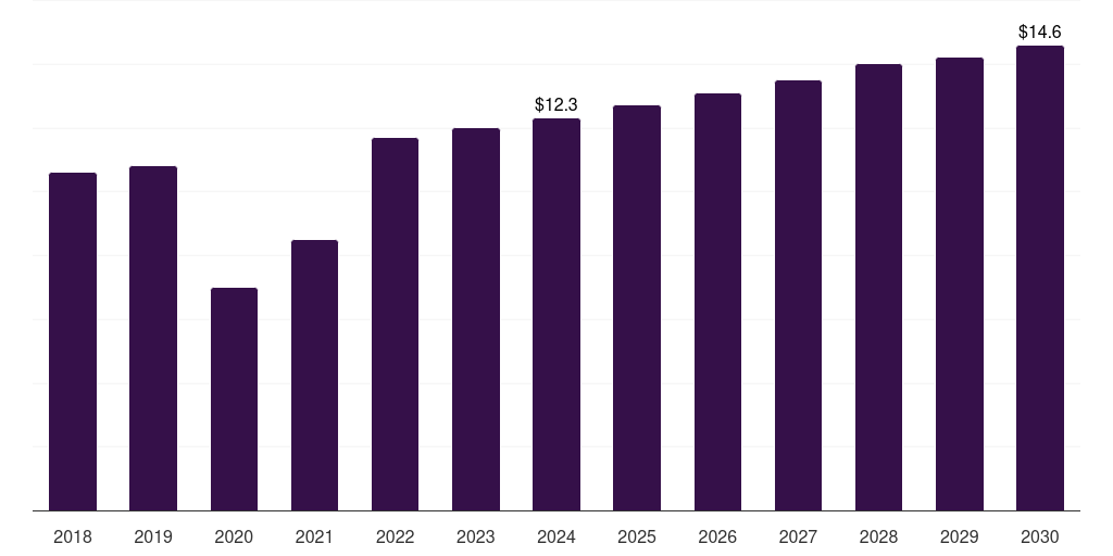 Spain vaginal pessary market, 2018-2030 (US$M)