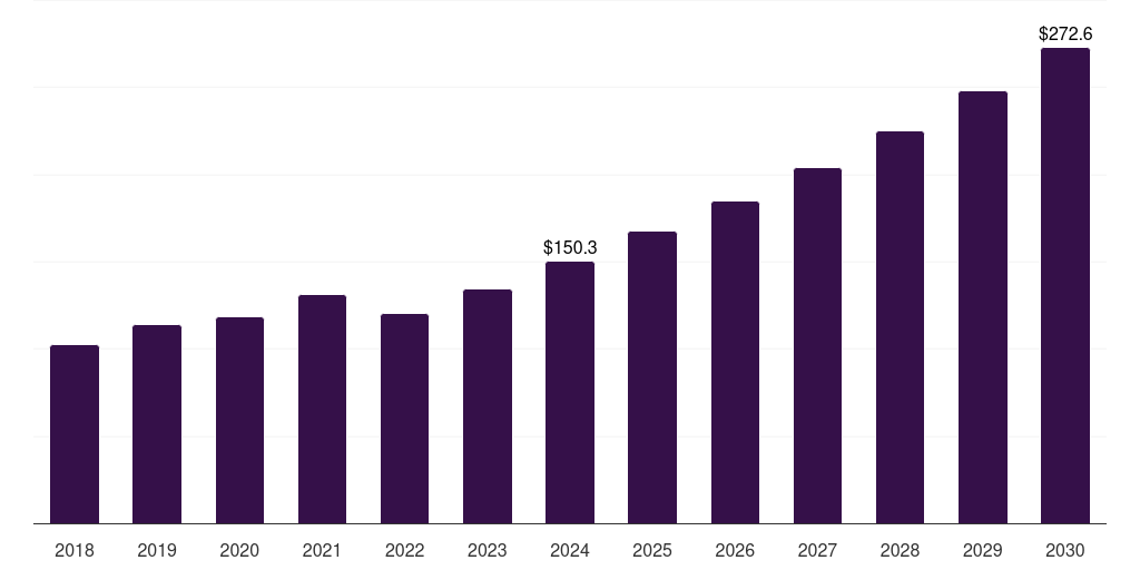 Spain pharmacogenomics technology market, 2018-2030 (US$M)
