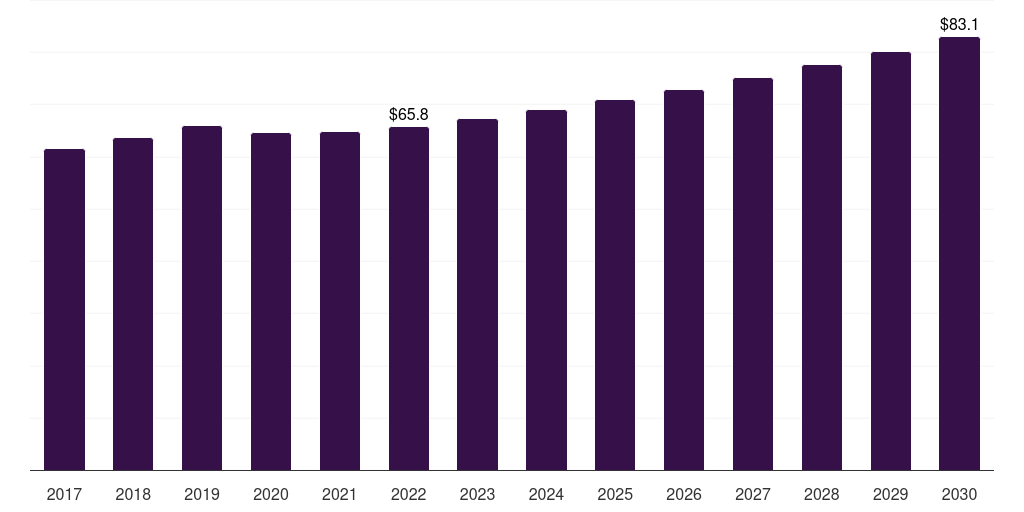 Spain polyurethane processing machine market, 2017-2030 (US$M)