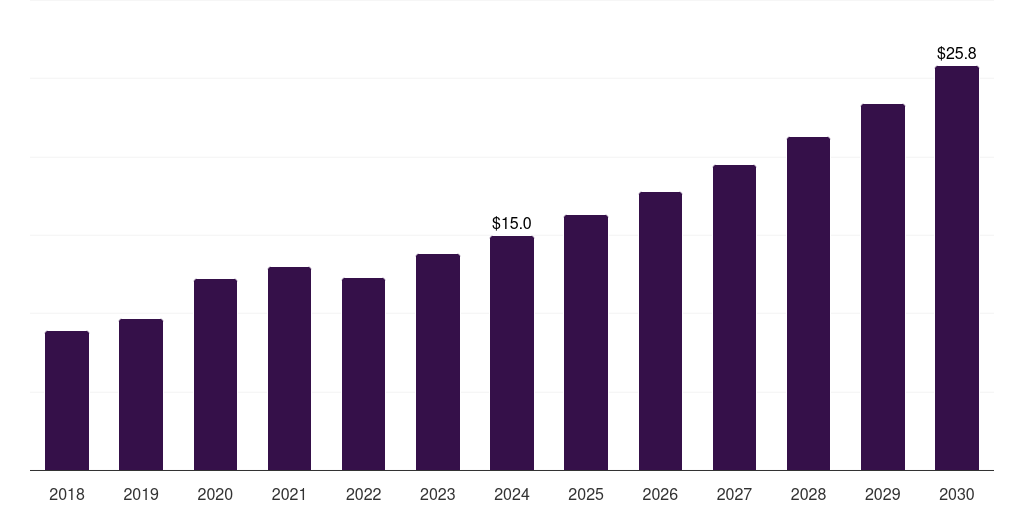 Spain probe reprocessing market, 2018-2030 (US$M)