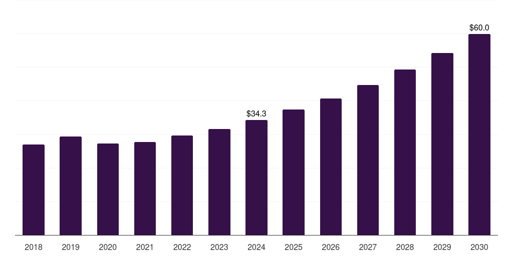 Spain ultra-high molecular weight polyethylene fibers market, 2018-2030 (US$M)