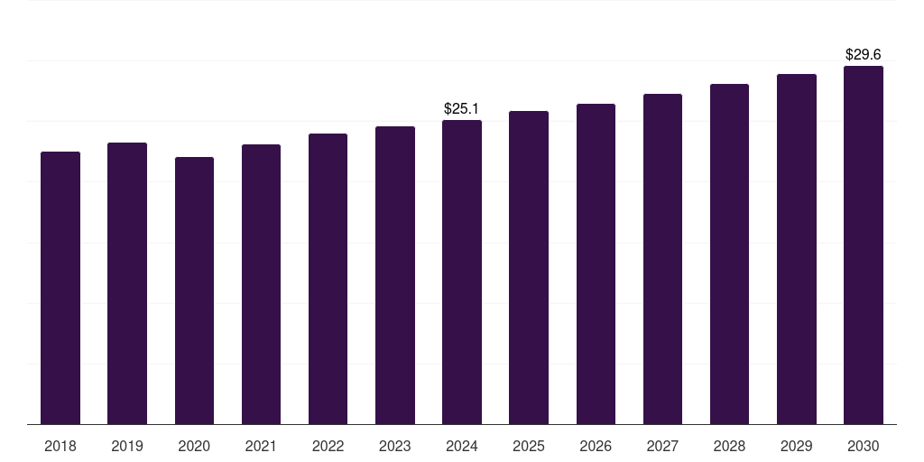 Sweden angioplasty balloons market, 2018-2030 (US$M)