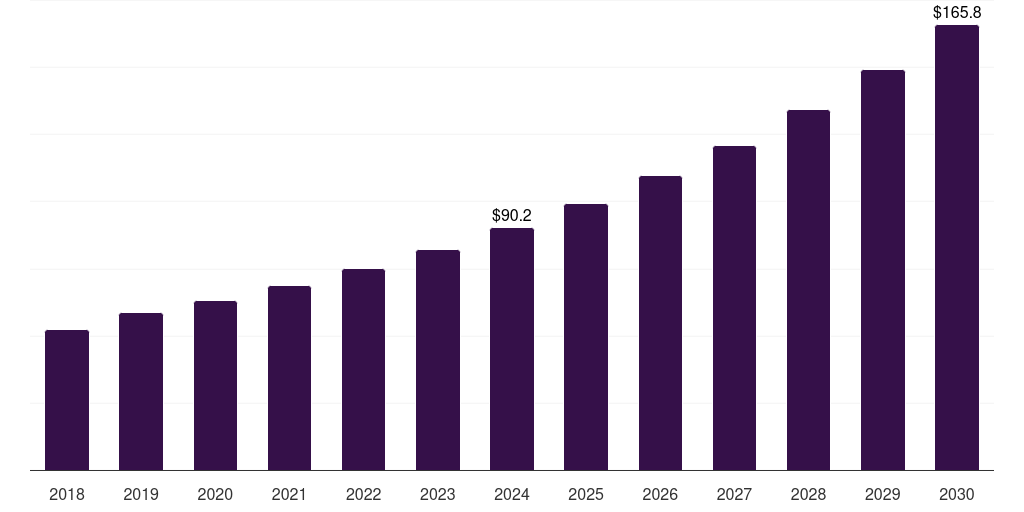 Sweden brain implants market, 2018-2030 (US$M)