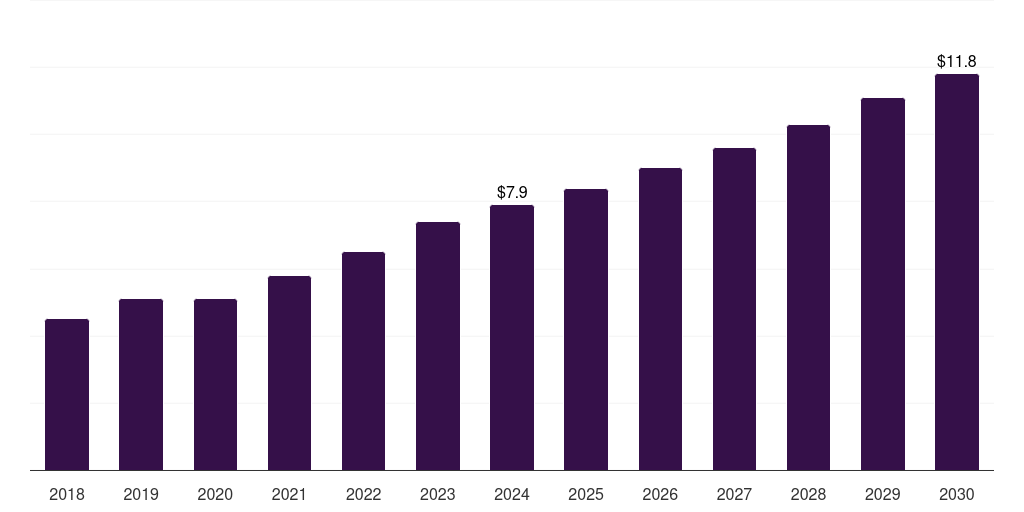 Sweden bronchoscopes market, 2018-2030 (US$M)