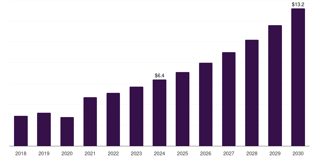 Sweden energy based hair removal devices market, 2018-2030 (US$M)