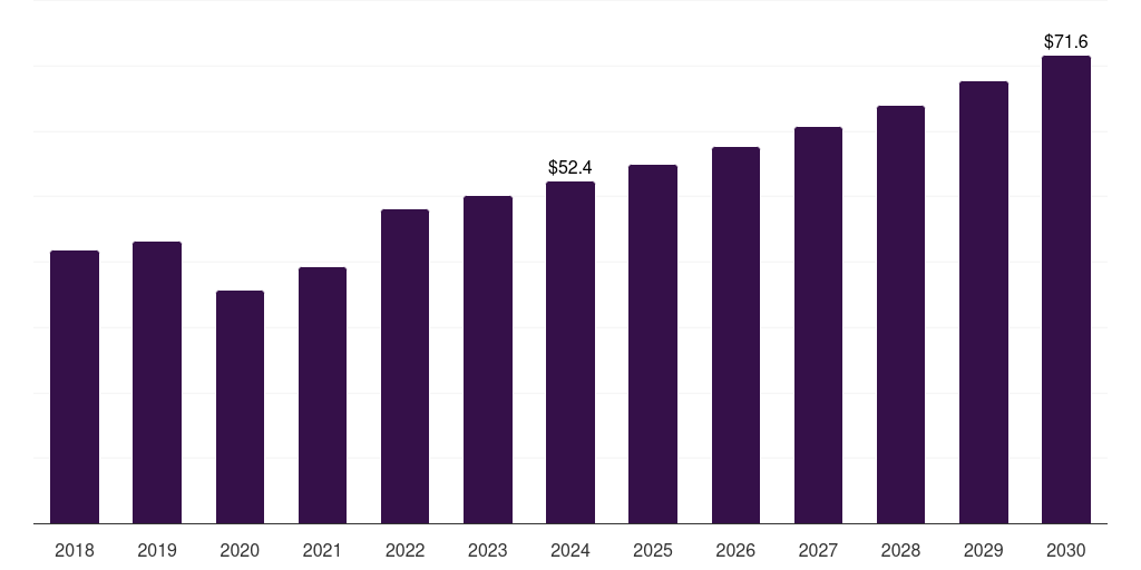 Sweden eye examination equipment market, 2018-2030 (US$M)