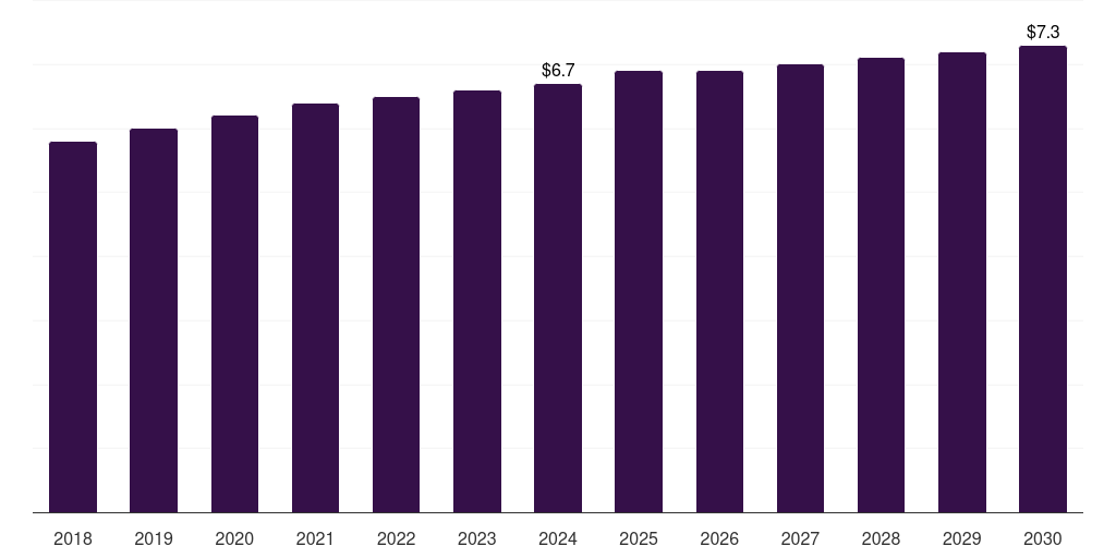 Sweden high resolution melting analysis market, 2018-2030 (US$M)