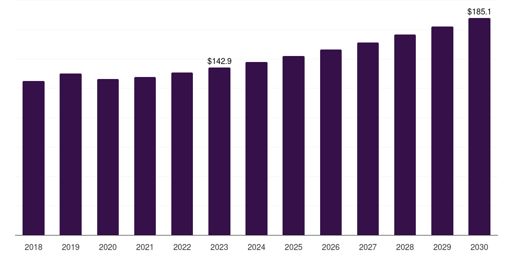 Sweden hospital electronic health records market, 2018-2030 (US$M)