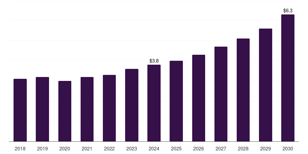 Sweden human metapneumovirus (hmpv) diagnostics market, 2018-2030 (US$M)