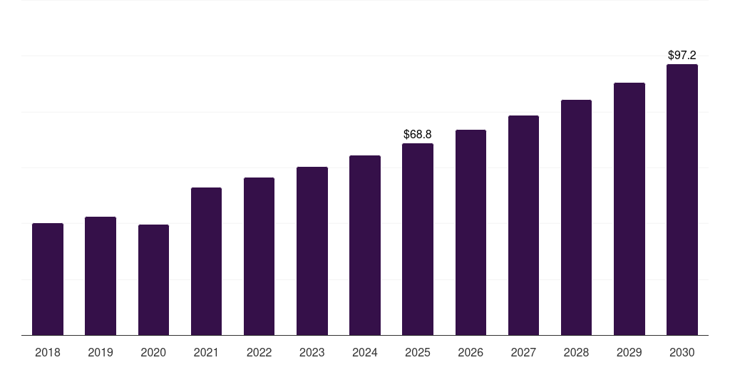Sweden ocular trauma devices market, 2018-2030 (US$M)