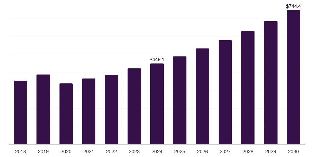 Sweden ophthalmic drugs market, 2018-2030 (US$M)