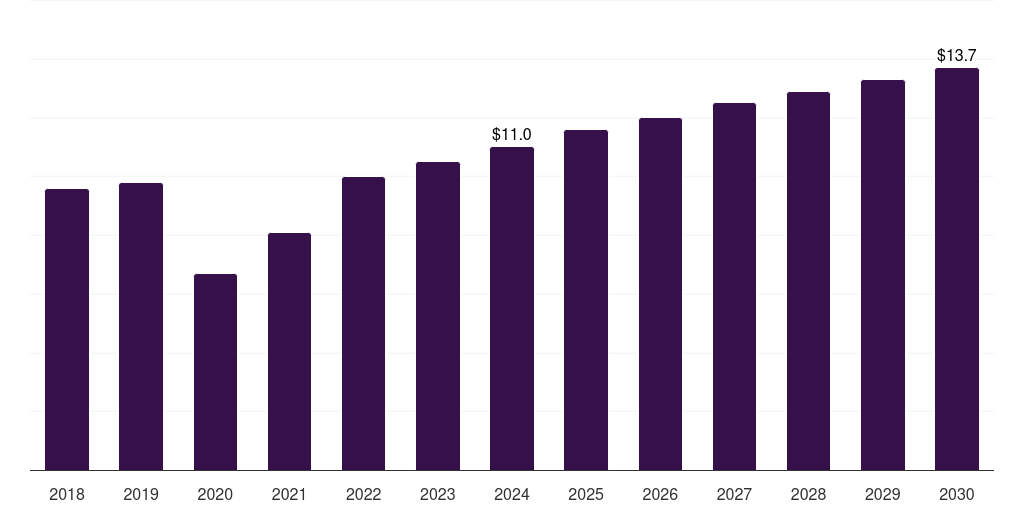 Sweden optical preclinical imaging market, 2018-2030 (US$M)