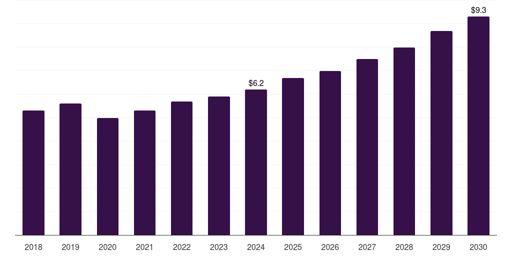 Sweden peek implants market, 2018-2030 (US$M)
