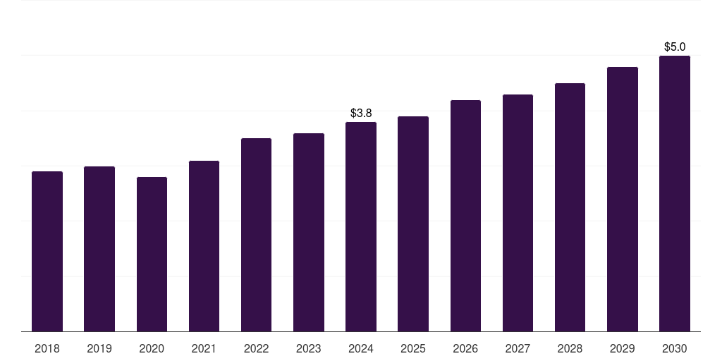 Sweden point of care ct imaging market, 2018-2030 (US$M)