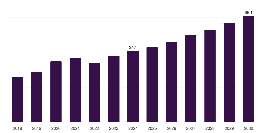 Sweden probe reprocessing market, 2018-2030 (US$M)