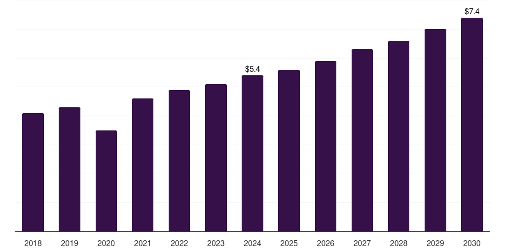 Sweden resectoscope devices market, 2018-2030 (US$M)