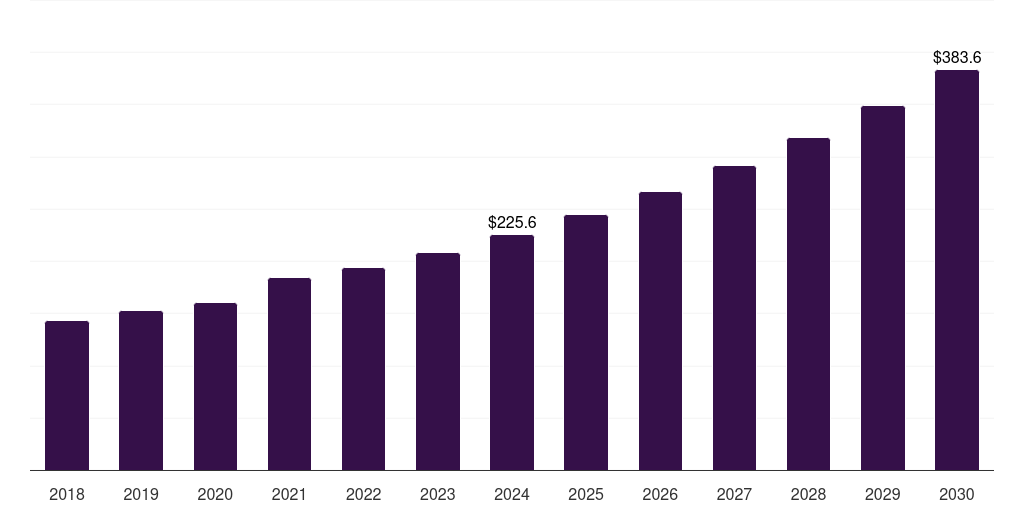 Sweden veterinary medicine market, 2021-2033 (US$M)