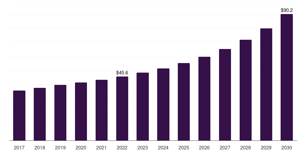 Taiwan bubble tea market, 2017-2030 (US$M)