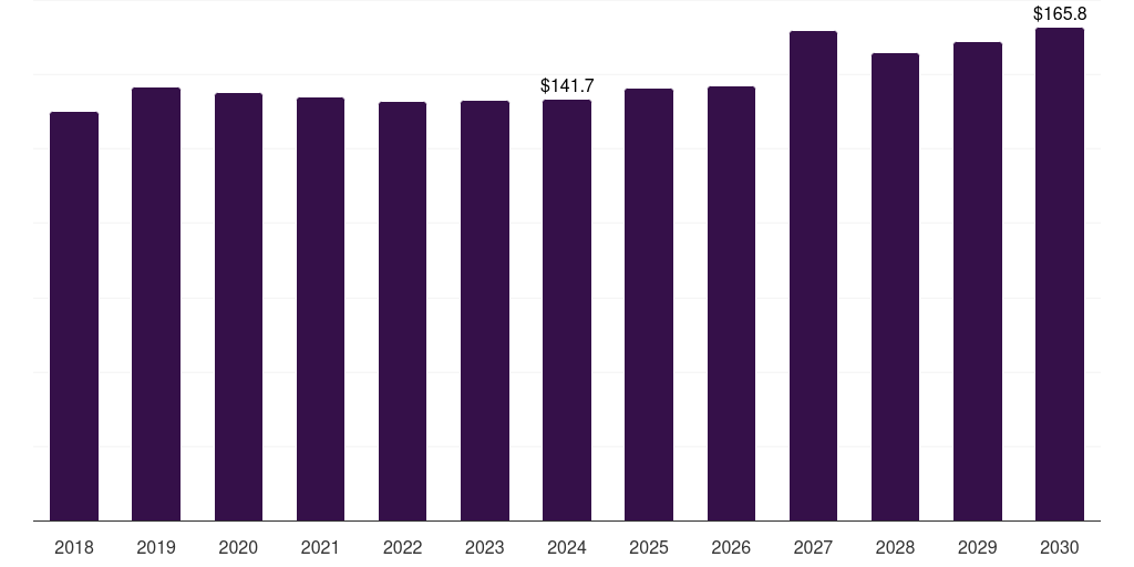 Thailand 72 inch paint protection film market, 2018-2030 (US$K)