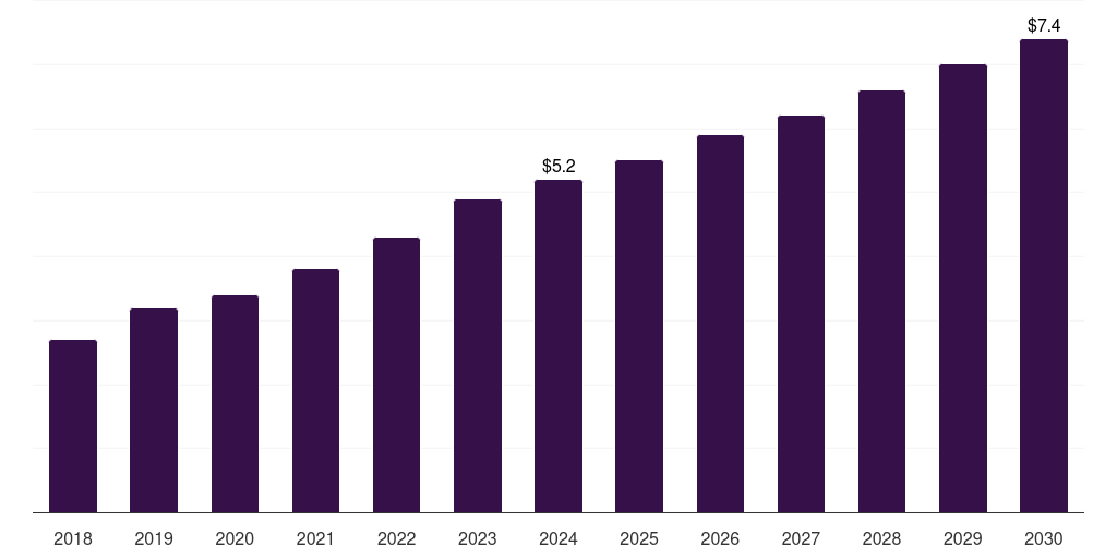 Thailand duodenoscopes market, 2018-2030 (US$M)