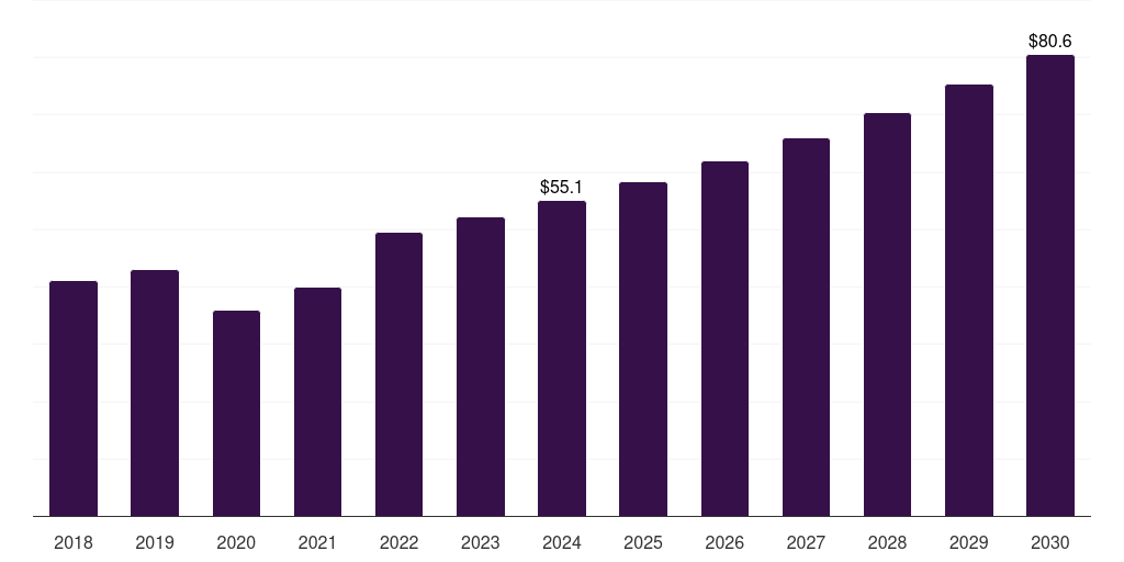 Thailand eye examination equipment market, 2018-2030 (US$M)