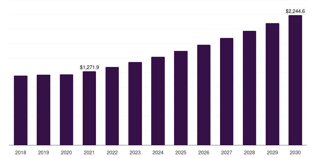 Thailand filters market, 2021-2033 (US$M)