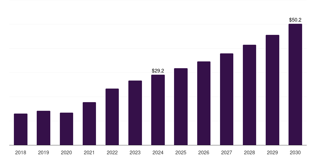 Thailand hematology diagnostics market, 2018-2030 (US$M)