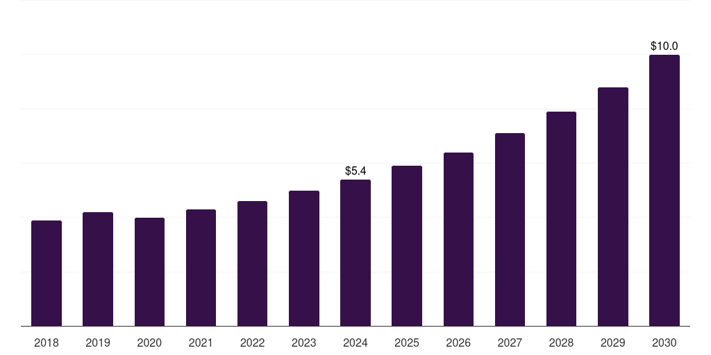 Thailand human metapneumovirus (hmpv) diagnostics market, 2018-2030 (US$M)