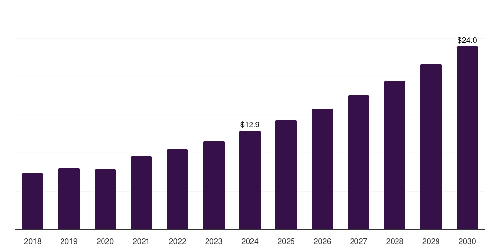 Thailand implantable loop recorders market, 2018-2030 (US$M)