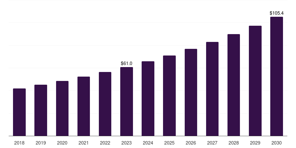 Thailand industrial insulation market, 2018-2030 (US$M)