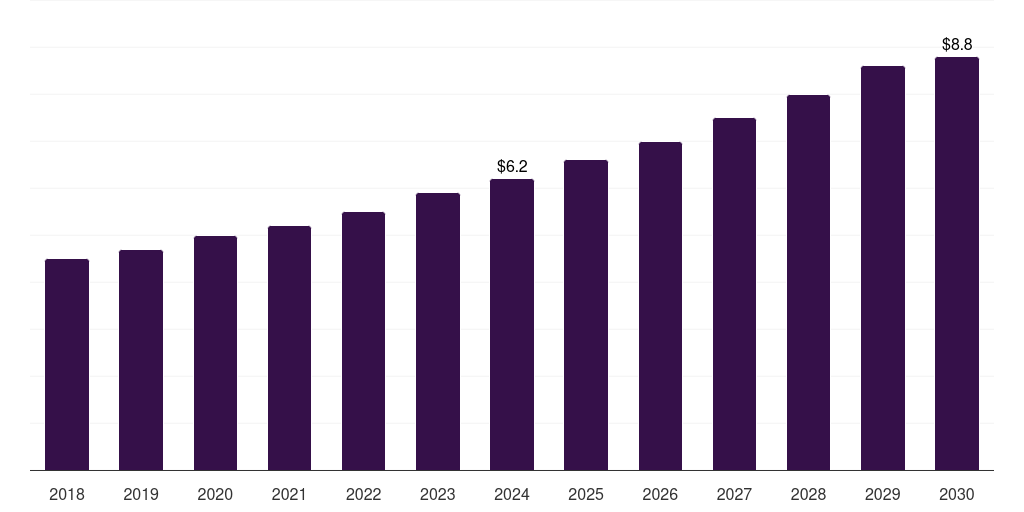 Thailand non-opioid pain patches market, 2018-2030 (US$M)