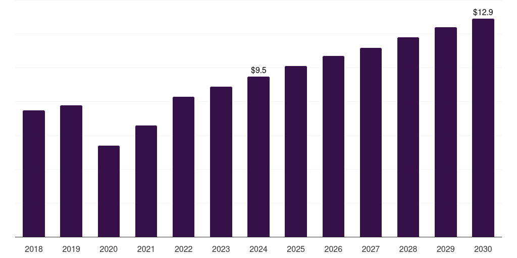 Thailand optical preclinical imaging market, 2018-2030 (US$M)