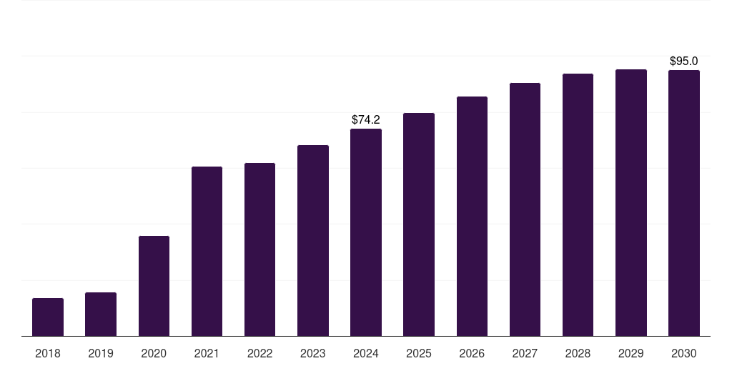 Thailand pharmacogenomics technology market, 2018-2030 (US$M)