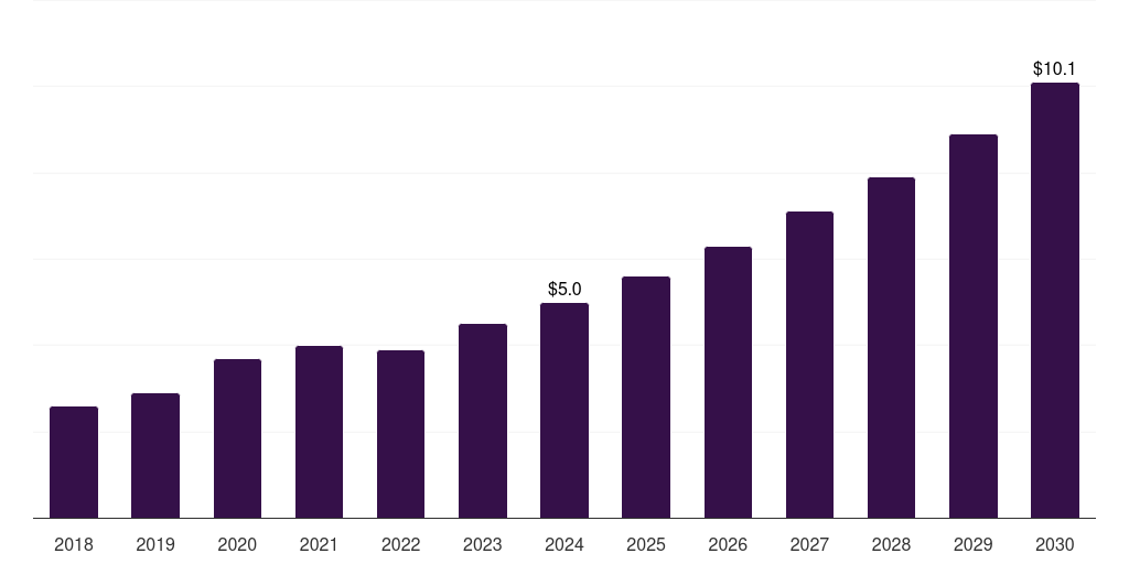 Thailand probe reprocessing market, 2018-2030 (US$M)