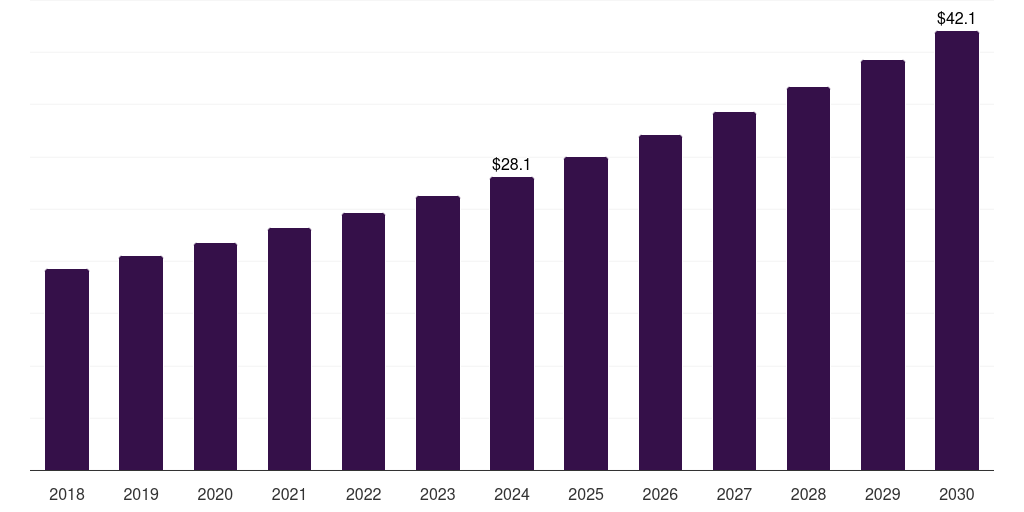 Thailand retinal surgery devices market, 2018-2030 (US$M)