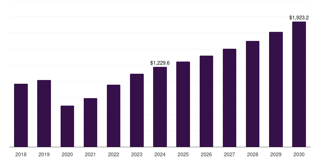 Thailand spa products market, 2018-2030 (US$M)