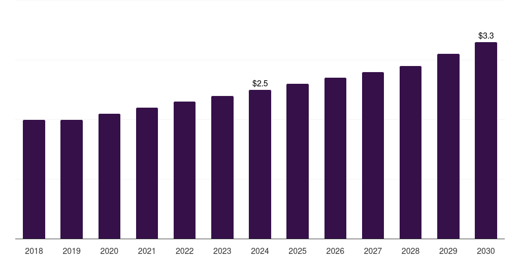 Thailand vertebroplasty and kyphoplasty needles market, 2018-2030 (US$M)