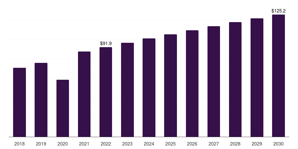 U.S. ivf culture media market, 2018-2030 (US$M)