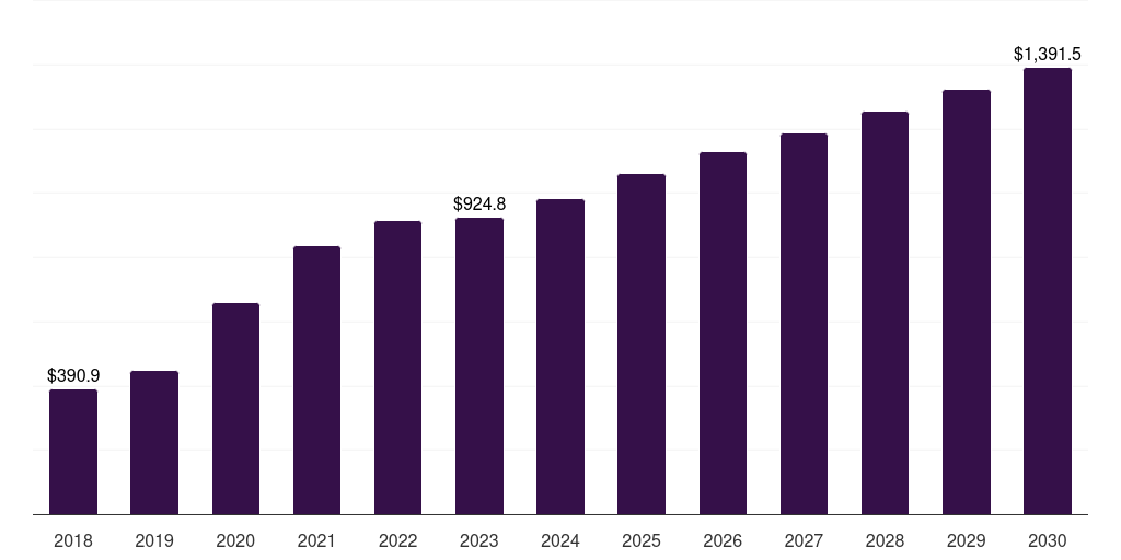 U.S. oxygen cylinders respiratory devices market, 2018-2030 (US$M)