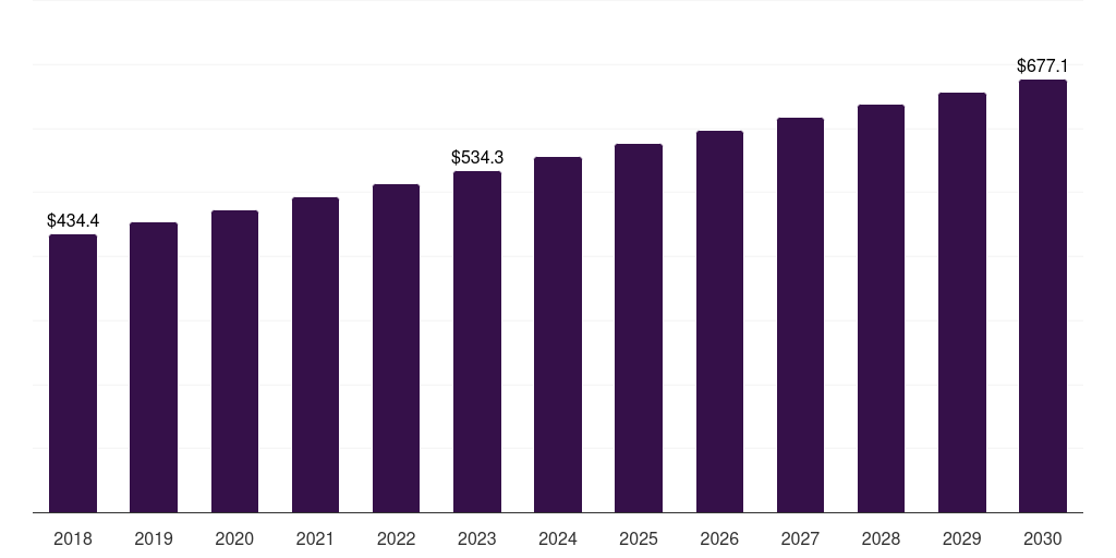 U.S. single mode fiber optics market, 2018-2030 (US$B)