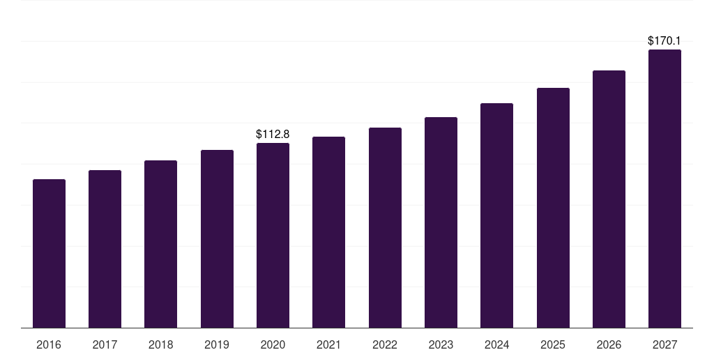 U.S. wide field imaging devices market, 2016-2027 (US$M)