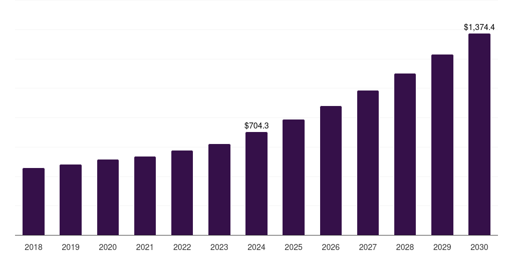 UAE aircraft cabin interior market, 2018-2030 (US$M)